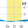 Grand Isle tide chart for Thursday, February 13, 2025