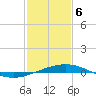 Grand Isle tide chart for Thursday, February 6, 2025