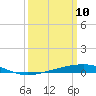 Grand Isle tide chart for Monday, March 10, 2025