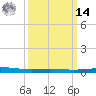 Grand Isle tide chart for Friday, March 14, 2025
