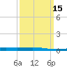 Grand Isle tide chart for Saturday, March 15, 2025
