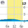 Grand Isle tide chart for Saturday, April 12, 2025