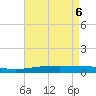 Grand Isle tide chart for Tuesday, May 6, 2025