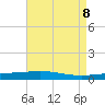 Grand Isle tide chart for Thursday, May 8, 2025