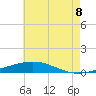 Grand Isle tide chart for Sunday, June 8, 2025