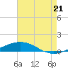 Grand Isle tide chart for Monday, July 21, 2025