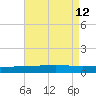 Grand Isle tide chart for Tuesday, August 12, 2025
