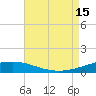 Grand Isle tide chart for Friday, August 15, 2025