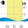Grand Isle tide chart for Saturday, August 16, 2025