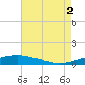 Grand Isle tide chart for Saturday, August 2, 2025