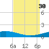 Grand Isle tide chart for Saturday, August 30, 2025