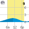 Grand Isle tide chart for Saturday, August 9, 2025
