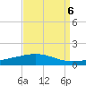Grand Isle tide chart for Saturday, September 6, 2025
