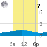 Grand Isle tide chart for Sunday, September 7, 2025