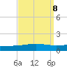 Grand Isle tide chart for Monday, September 8, 2025
