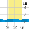 Grand Isle tide chart for Saturday, October 18, 2025