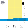 Grand Isle tide chart for Monday, October 6, 2025