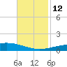 Grand Isle tide chart for Wednesday, November 12, 2025
