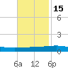Grand Isle tide chart for Saturday, November 15, 2025