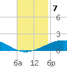 Grand Isle tide chart for Friday, November 7, 2025