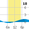 Grand Isle tide chart for Thursday, December 18, 2025