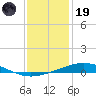 Grand Isle tide chart for Friday, December 19, 2025
