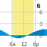Grand Isle tide chart for Saturday, December 6, 2025