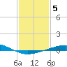 Grand Isle tide chart for Monday, January 5, 2026