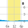 Grand Isle tide chart for Thursday, January 8, 2026