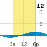 Grand Isle tide chart for Thursday, February 12, 2026