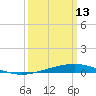 Grand Isle tide chart for Friday, March 13, 2026