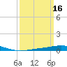 Grand Isle tide chart for Monday, March 16, 2026