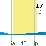 Grand Isle tide chart for Tuesday, March 17, 2026