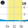 Grand Isle tide chart for Wednesday, March 18, 2026