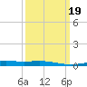 Grand Isle tide chart for Thursday, March 19, 2026
