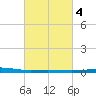Grand Isle tide chart for Wednesday, March 4, 2026