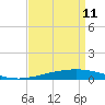 Grand Isle tide chart for Saturday, April 11, 2026