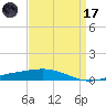 Grand Isle tide chart for Friday, April 17, 2026