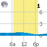 Grand Isle tide chart for Wednesday, April 1, 2026