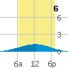 Grand Isle tide chart for Monday, April 6, 2026