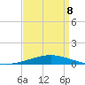 Grand Isle tide chart for Wednesday, April 8, 2026