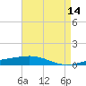 Grand Isle tide chart for Thursday, May 14, 2026