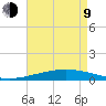 Grand Isle tide chart for Saturday, May 9, 2026