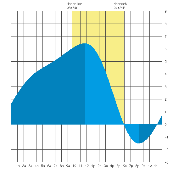 Atka Pass tide chart for Monday, January 11, 2021