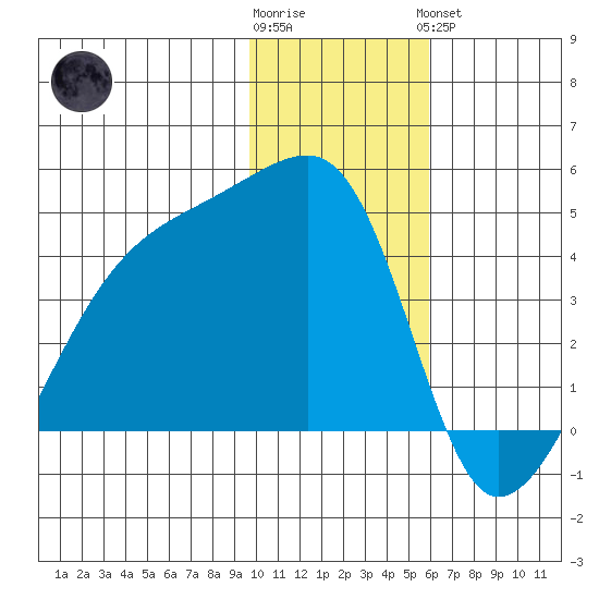 Atka Pass tide chart for Tuesday, January 12, 2021