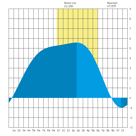 Atka Pass tide chart for Thursday, January 14, 2021