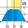 Atka Pass tide chart for Friday, January 15, 2021