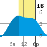 Atka Pass tide chart for Saturday, January 16, 2021