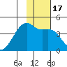 Atka Pass tide chart for Sunday, January 17, 2021