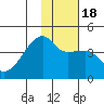 Atka Pass tide chart for Monday, January 18, 2021